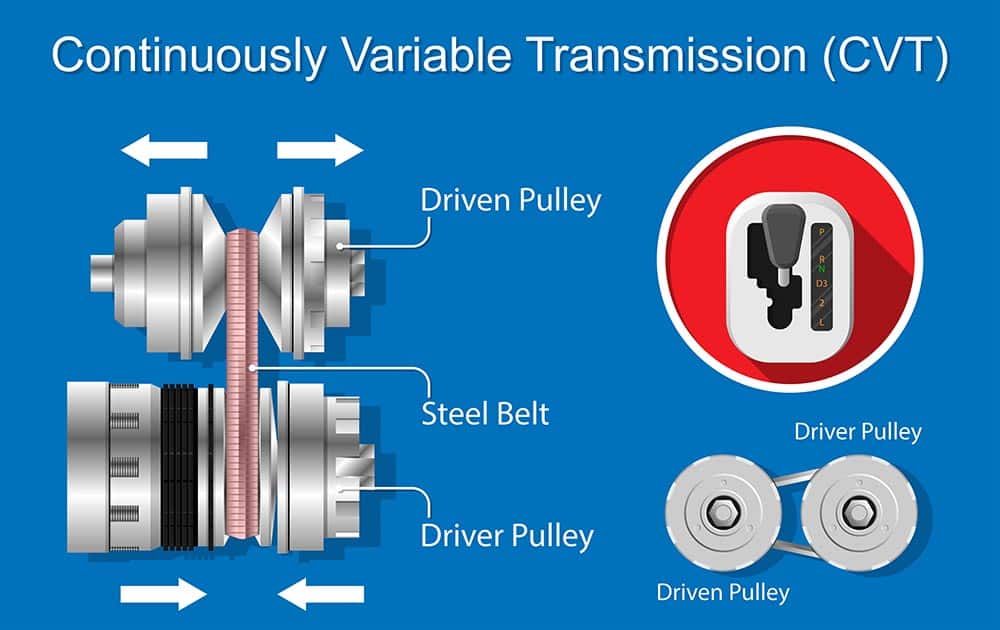 are cvt transmission good