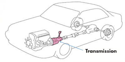ENEOS Garage - Did You Know - How Automatic Transmissions Work - Car Graphic