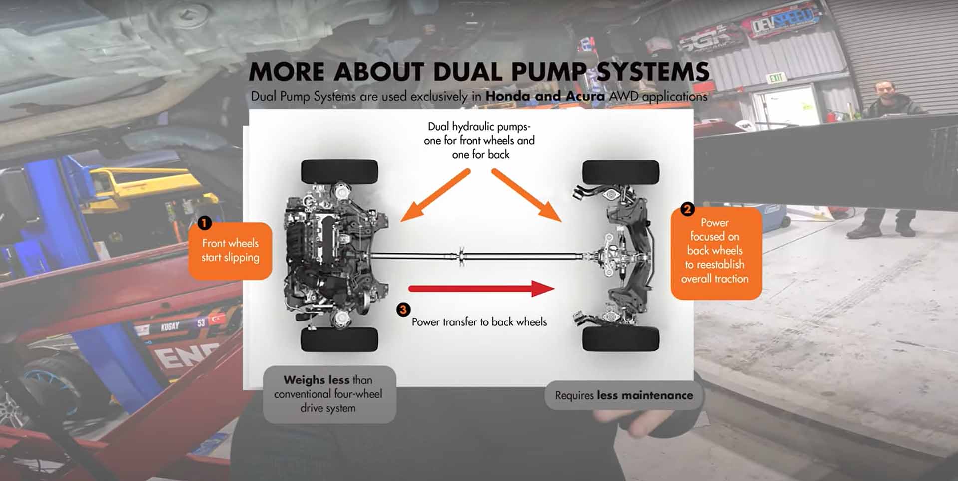 Honda CRV DPS Fluid Change more about Dual Pump Systems graphic